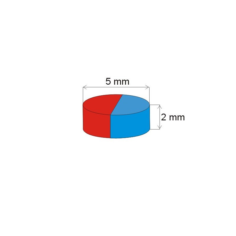 IMAN NEODIMIO 5X2MM (4UDS)