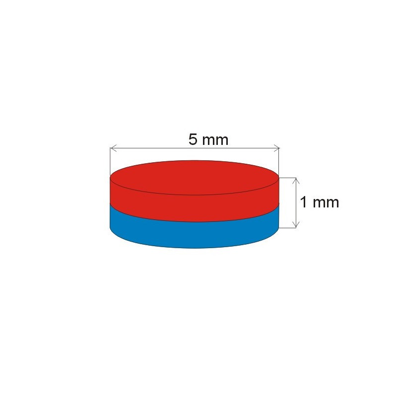 IMAN NEODIMIO 5X1MM (4UDS)
