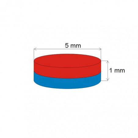 IMAN NEODIMIO 5X1MM (4UDS)