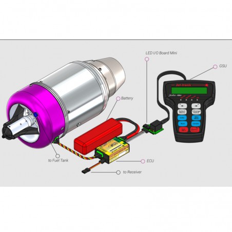 CONTROLADOR REMOTO GSU JETCAT