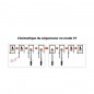 CONTROLADOR TREN RETRACTIL ER-120 V1 JP HOBBY CONTROLADOR TREN RETRACTIL ER-120 V1 JP HOBBY