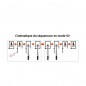 CONTROLADOR TREN RETRACTIL ER-120 V2 JP HOBBY CONTROLADOR TREN RETRACTIL ER-120 V2 JP HOBBY