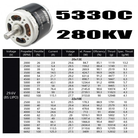 MOTOR ECO 5330C 280Kv DUALSKY (Empuje 13Kg a 8S)