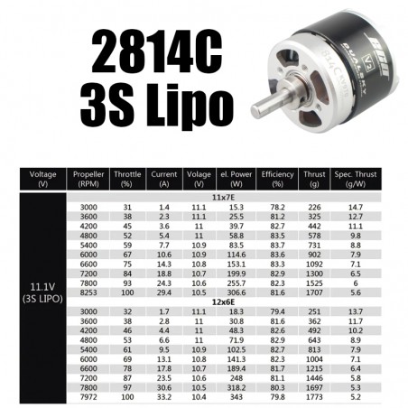 MOTOR ECO 2814C 970Kv DUALSKY (Empuje 2060g para Lipo 3-4S)